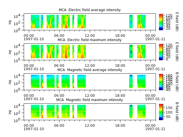 ak_h1_mca_19970110_v02.cdf.png