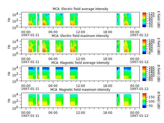 ak_h1_mca_19970111_v02.cdf.png