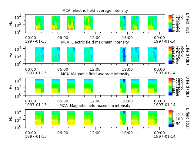 ak_h1_mca_19970113_v02.cdf.png