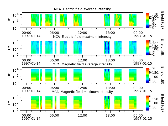 ak_h1_mca_19970114_v02.cdf.png