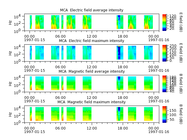 ak_h1_mca_19970115_v02.cdf.png