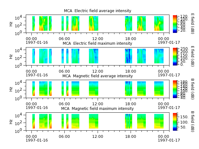 ak_h1_mca_19970116_v02.cdf.png