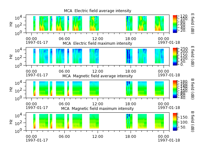 ak_h1_mca_19970117_v02.cdf.png