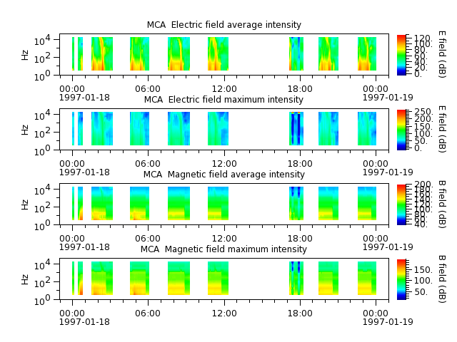 ak_h1_mca_19970118_v02.cdf.png