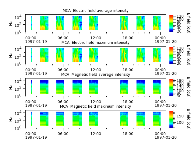 ak_h1_mca_19970119_v02.cdf.png
