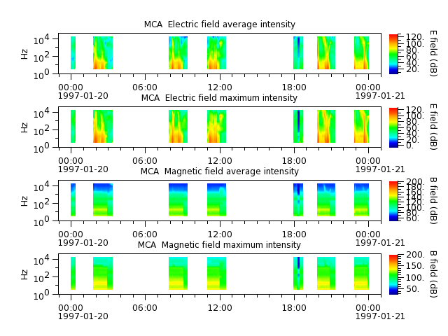 ak_h1_mca_19970120_v02.cdf.png