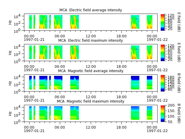 ak_h1_mca_19970121_v02.cdf.png