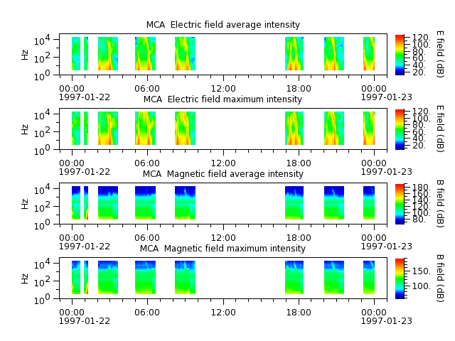 ak_h1_mca_19970122_v02.cdf.png