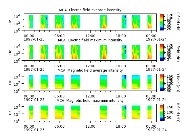 ak_h1_mca_19970123_v02.cdf.png