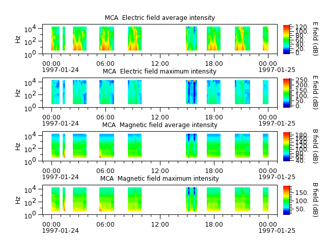 ak_h1_mca_19970124_v02.cdf.png