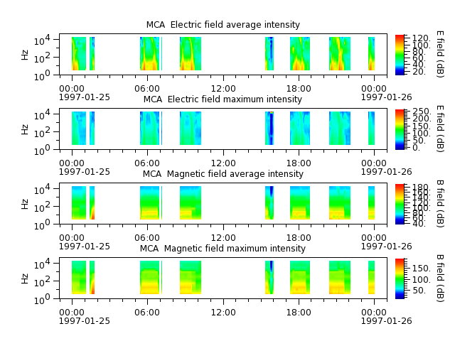ak_h1_mca_19970125_v02.cdf.png
