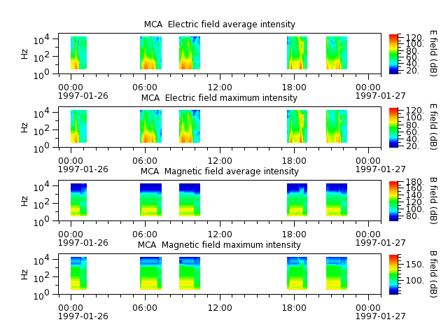 ak_h1_mca_19970126_v02.cdf.png
