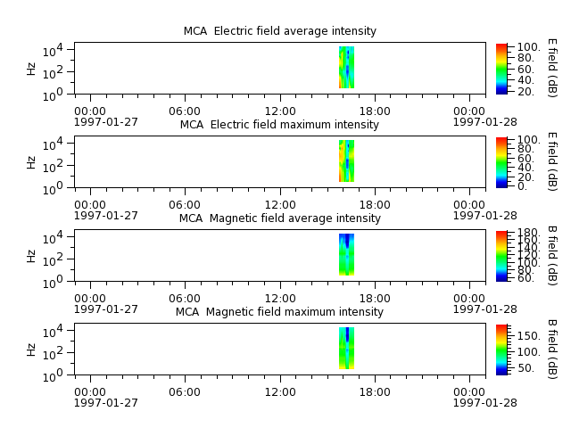 ak_h1_mca_19970127_v02.cdf.png