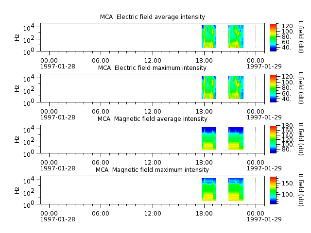 ak_h1_mca_19970128_v02.cdf.png