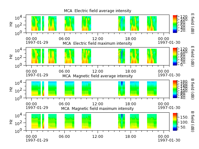 ak_h1_mca_19970129_v02.cdf.png