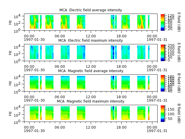 ak_h1_mca_19970130_v02.cdf.png