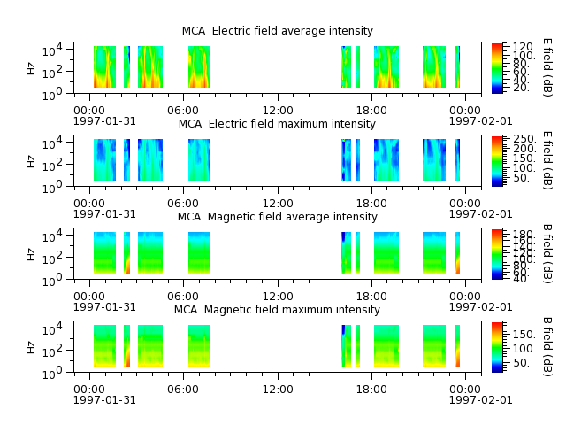 ak_h1_mca_19970131_v02.cdf.png