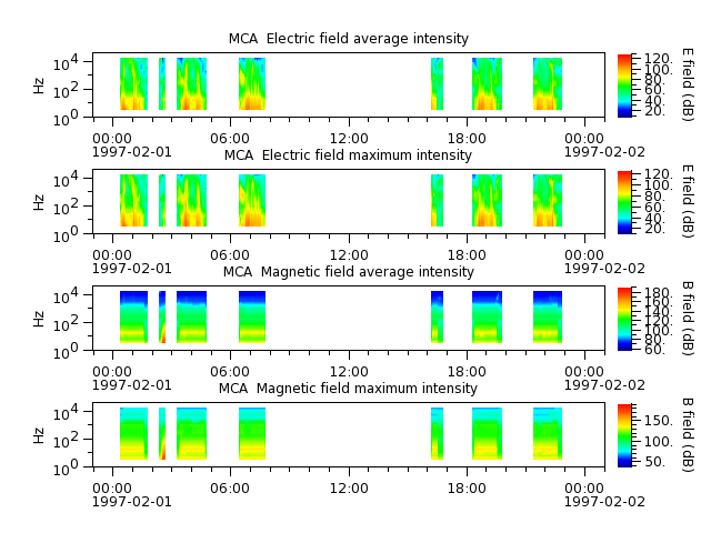 ak_h1_mca_19970201_v02.cdf.png