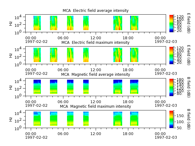 ak_h1_mca_19970202_v02.cdf.png