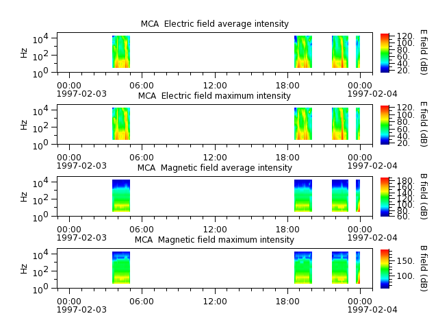 ak_h1_mca_19970203_v02.cdf.png