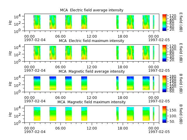 ak_h1_mca_19970204_v02.cdf.png