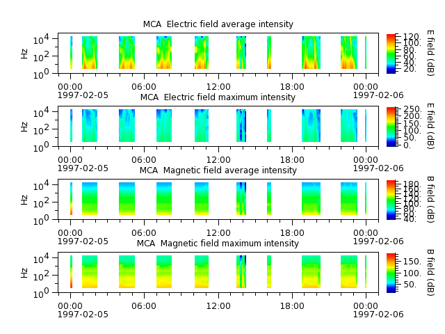 ak_h1_mca_19970205_v02.cdf.png