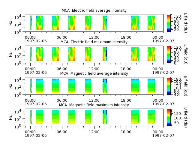 ak_h1_mca_19970206_v02.cdf.png