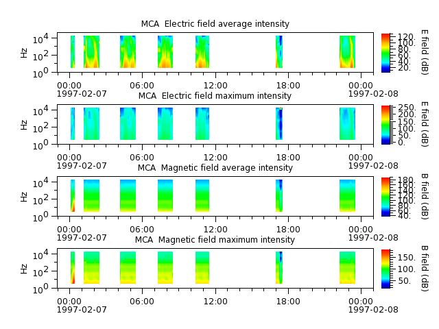 ak_h1_mca_19970207_v02.cdf.png