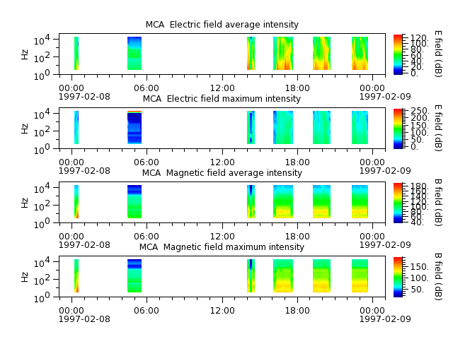 ak_h1_mca_19970208_v02.cdf.png