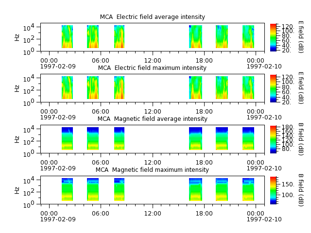 ak_h1_mca_19970209_v02.cdf.png
