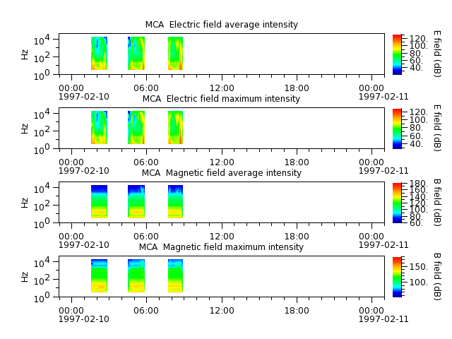 ak_h1_mca_19970210_v02.cdf.png