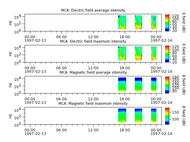ak_h1_mca_19970213_v02.cdf.png