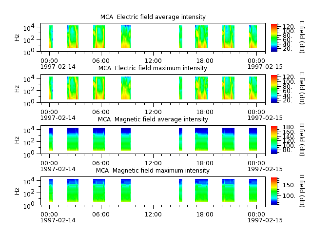 ak_h1_mca_19970214_v02.cdf.png