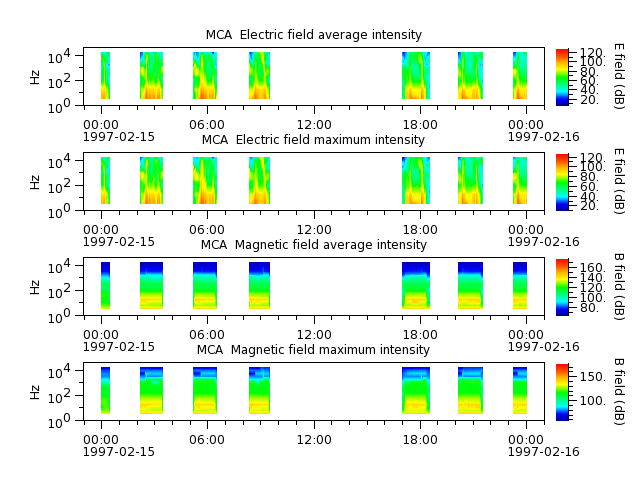 ak_h1_mca_19970215_v02.cdf.png