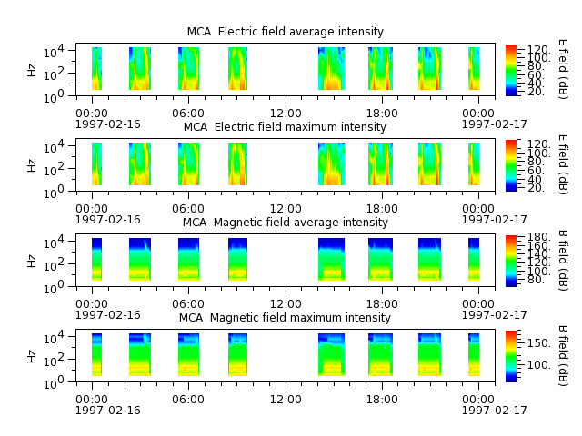 ak_h1_mca_19970216_v02.cdf.png