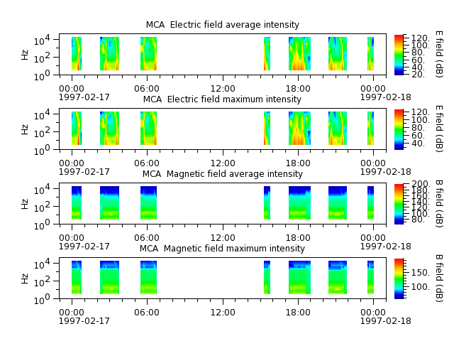 ak_h1_mca_19970217_v02.cdf.png