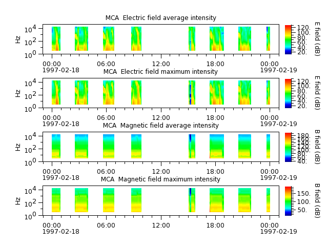 ak_h1_mca_19970218_v02.cdf.png