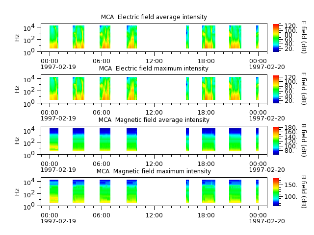 ak_h1_mca_19970219_v02.cdf.png