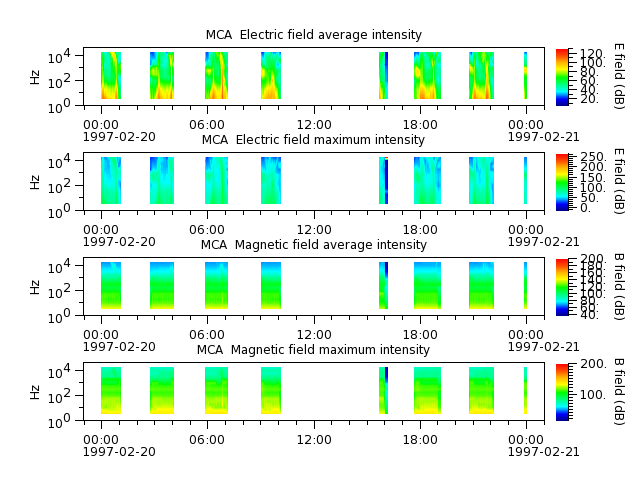 ak_h1_mca_19970220_v02.cdf.png