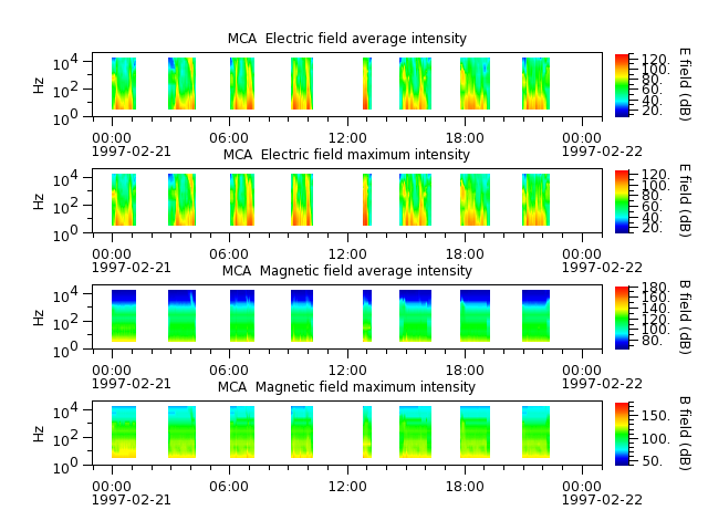 ak_h1_mca_19970221_v02.cdf.png