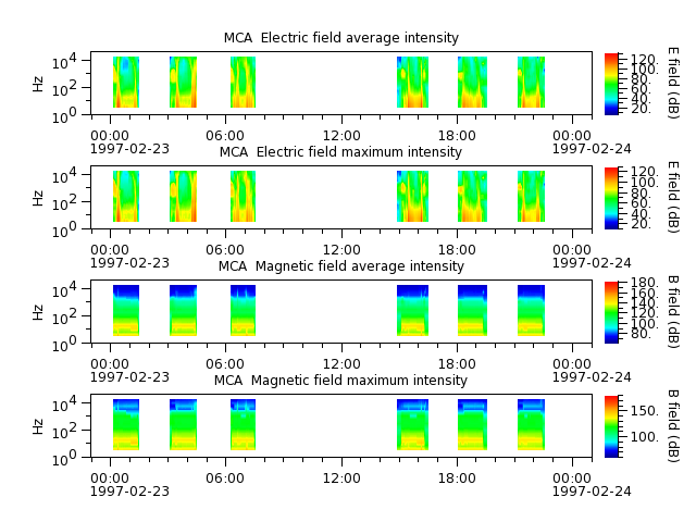 ak_h1_mca_19970223_v02.cdf.png