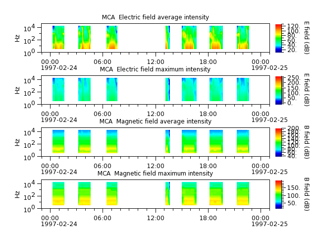 ak_h1_mca_19970224_v02.cdf.png