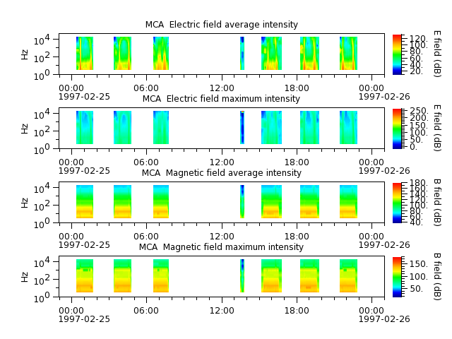 ak_h1_mca_19970225_v02.cdf.png