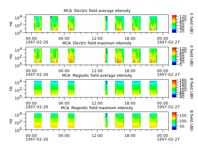 ak_h1_mca_19970226_v02.cdf.png