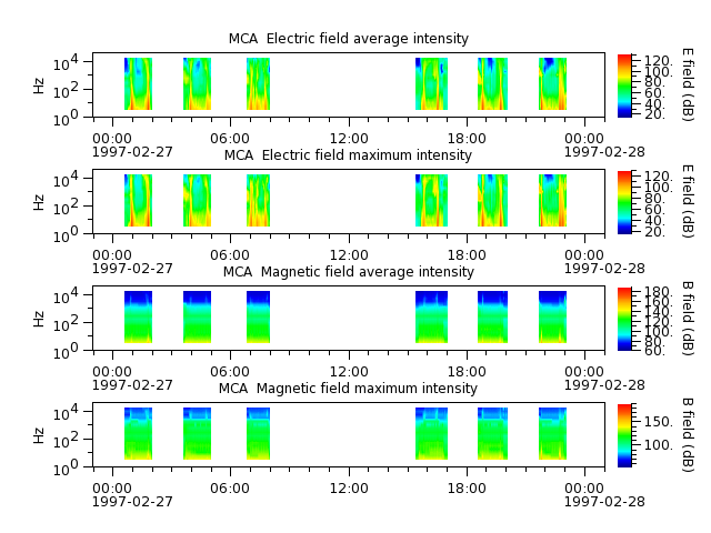 ak_h1_mca_19970227_v02.cdf.png