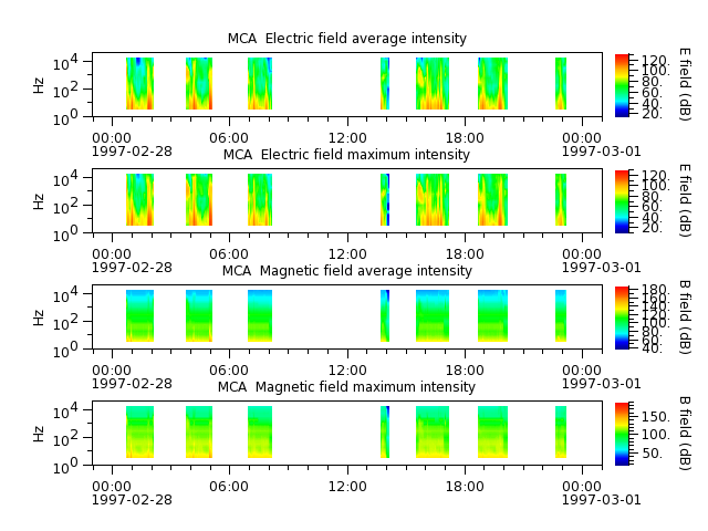 ak_h1_mca_19970228_v02.cdf.png