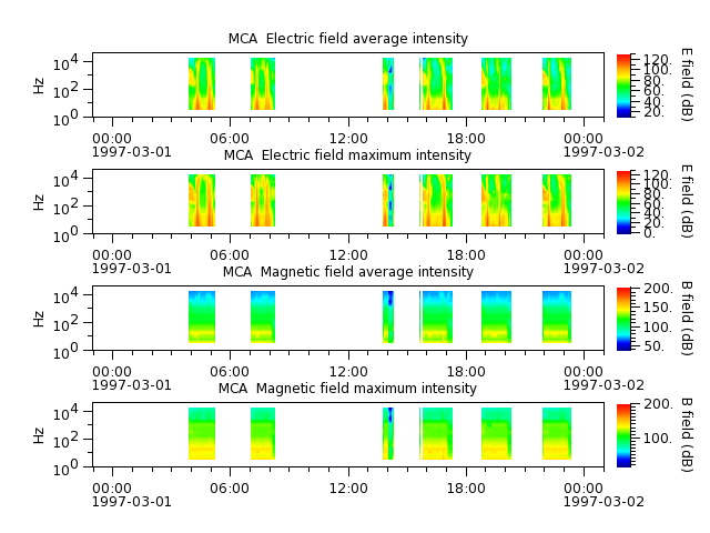 ak_h1_mca_19970301_v02.cdf.png