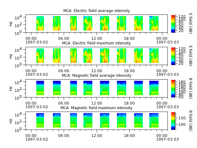 ak_h1_mca_19970302_v02.cdf.png