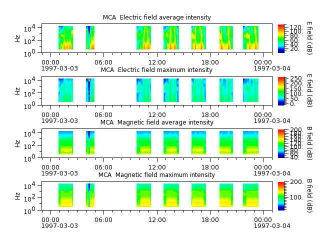ak_h1_mca_19970303_v02.cdf.png