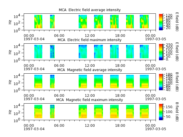 ak_h1_mca_19970304_v02.cdf.png